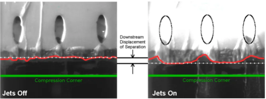 Figure 3.1: Example of downstream displacement of separation line.