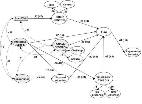 Figure 2 – The Base Model