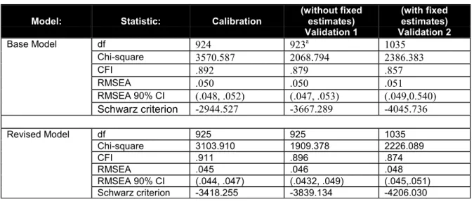 Table 5 – Cross-Validation Results