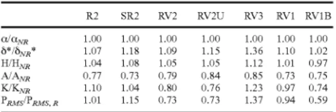 FIG. 31 shows the overall dimensions of the domain where  its total length is 24 L, where L is the diffuser height at the  throat