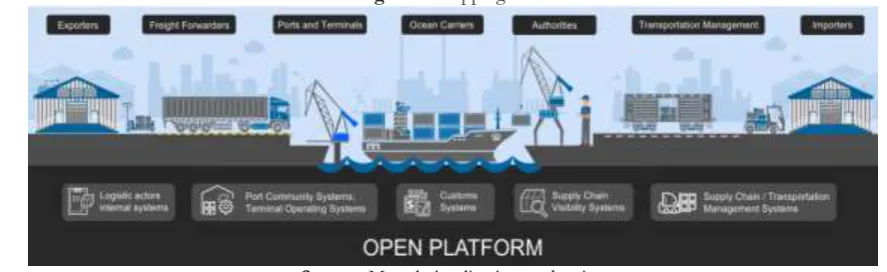 Figure 2: Shipping Flow 