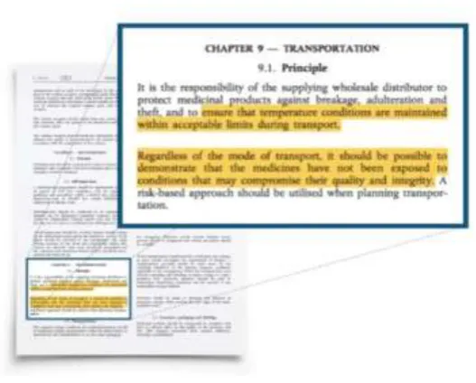Figure 3: The Documents of  the Transportation Principles for Medicine 