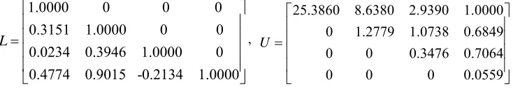 Figure 2. Numerical solution and fitting curve line. 