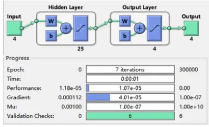 Figure 3. Neural network structure and iterative interface.       Figure 4. Neural network calculation results