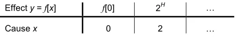 Table 1. Improved layout of the table used to draw a function