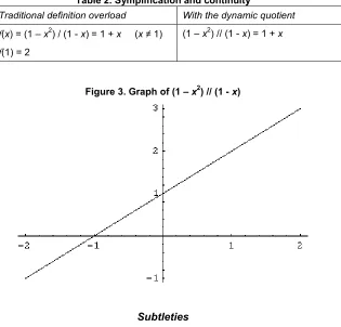 Table 2. Symplification and continuity