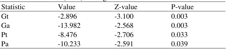 Table 2: Westerlund (2007) cointegration tests 
