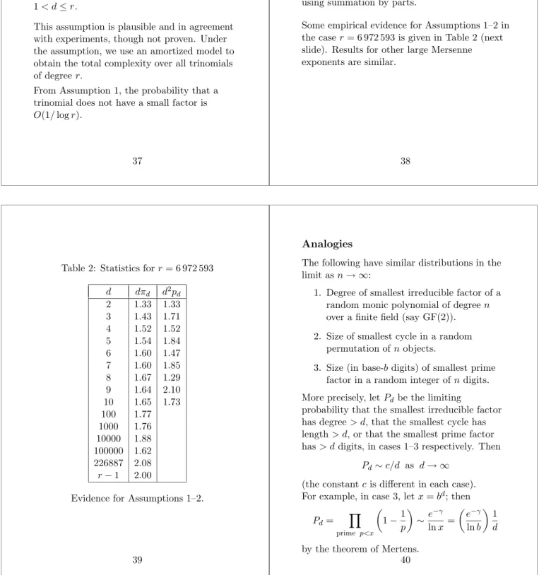 Table 2: Statistics for r = 6 972 593 d dπ d d 2 p d 2 1.33 1.33 3 1.43 1.71 4 1.52 1.52 5 1.54 1.84 6 1.60 1.47 7 1.60 1.85 8 1.67 1.29 9 1.64 2.10 10 1.65 1.73 100 1.77 1000 1.76 10000 1.88 100000 1.62 226887 2.08 r − 1 2.00