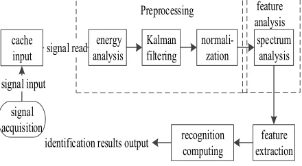 Figure 1. Principle flow chart. 