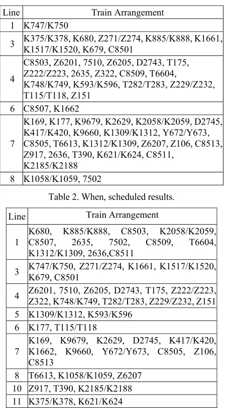 Table 1. When, scheduled results. 