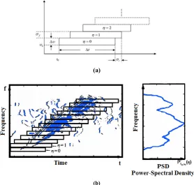 Fig. 10. Used pre-processing for obtaining spectral envelope.