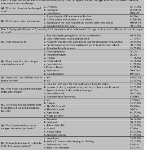 Table 4: Part 4- The teachers’ self-assessment  