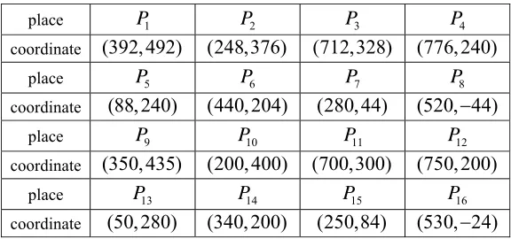 Table 1. The coordinates of each place (unit: meter). 