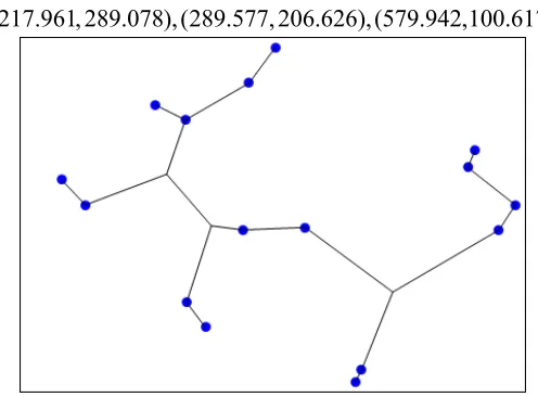 Figure 1. The Minimum Steiner tree. 