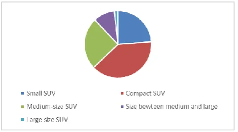 Fig. 8 Different Car Model sales 