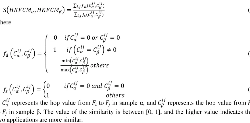 Table 1. Malware families. 