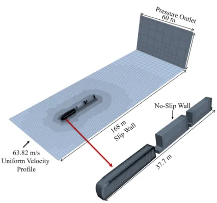 Figure 3.4 Simulation domain of a locomotive and two intermodal cars