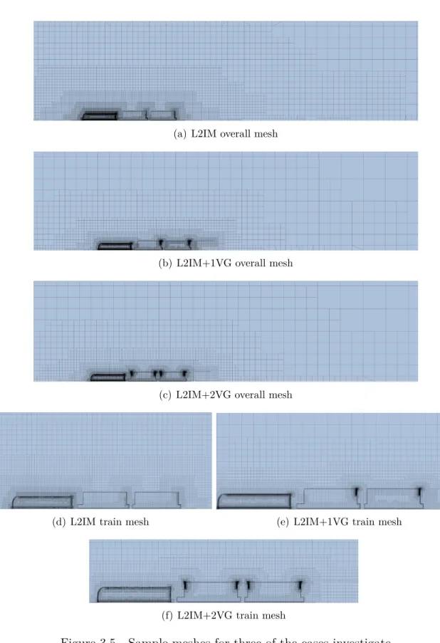 Figure 3.5 Sample meshes for three of the cases investigate
