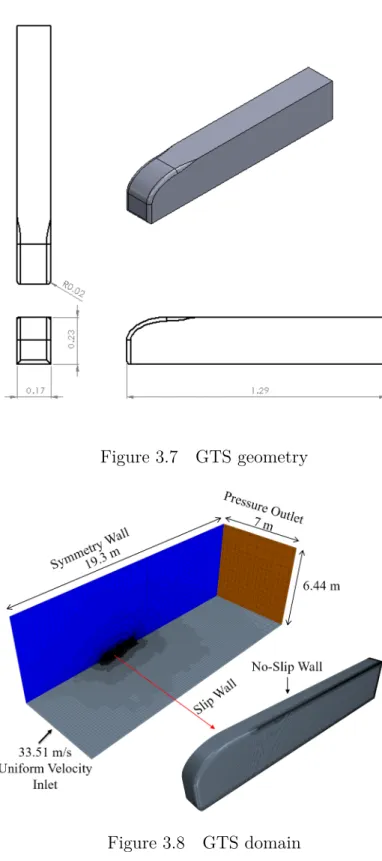 Figure 3.7 GTS geometry