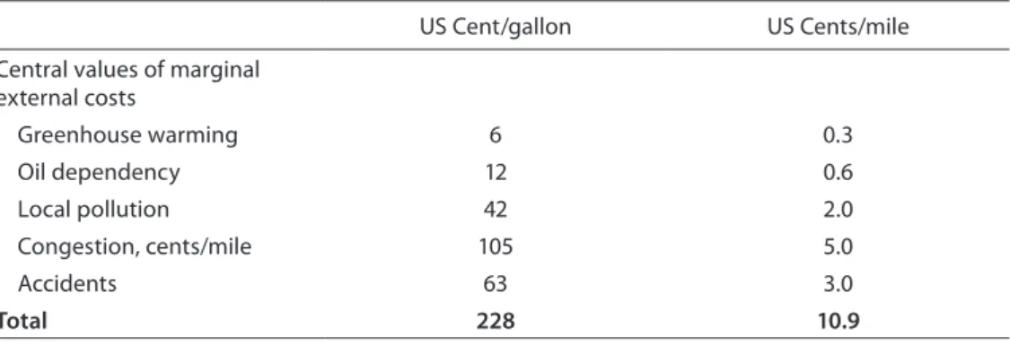 Table 7.  Estimated external costs in the United States