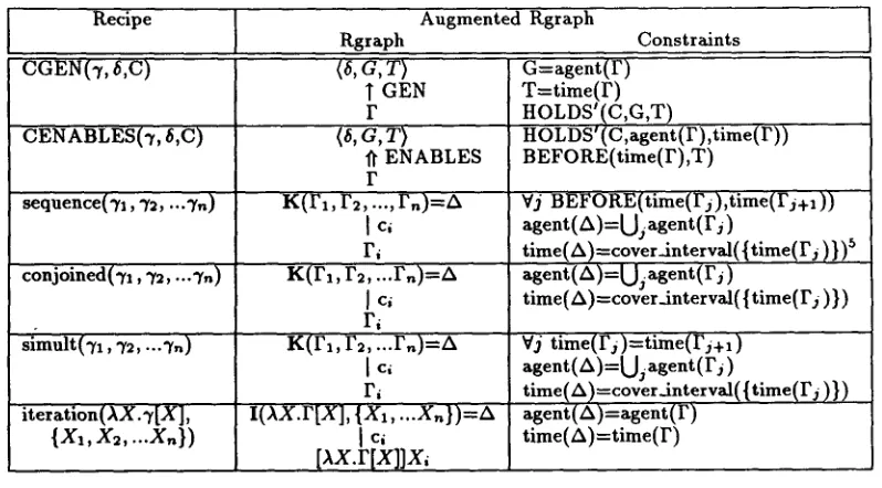 Table 2: Rgraph Schemas 