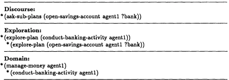 Figure 1: What kinds of savings accounts do you offer? 