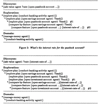 Figure 2: What's the interest rate for the passbook account? 