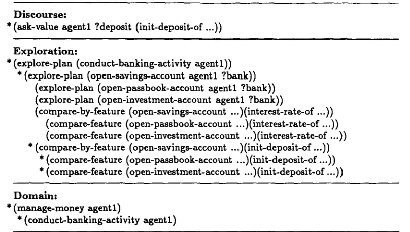 Figure 5: OK, who do I see to open a passbook accountf 