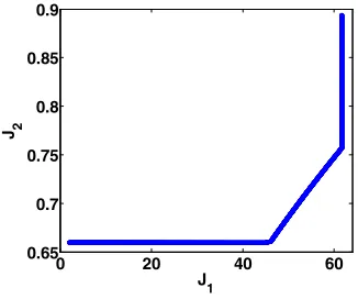 Figure 1. Pareto front. 