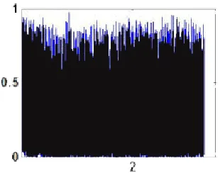 Figure 1. The data frequency distribution of the literature [3] method. 