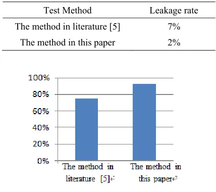 Figure 6. Data Recognition Accuracy. 