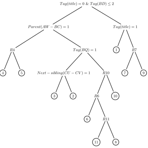 Fig. 2. Tree obtained when clustering dataset m-db-s-0.