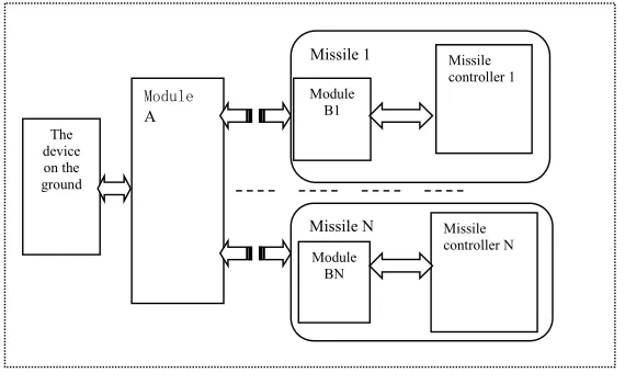 Figure 1. The structure of the wireless setting system. 