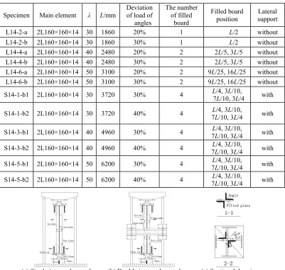 Table 1. The test specimens of dual-angle cross combined section. 