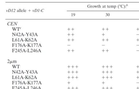 TABLE 3. Effects of vD12 mutations on abd1 complementationa