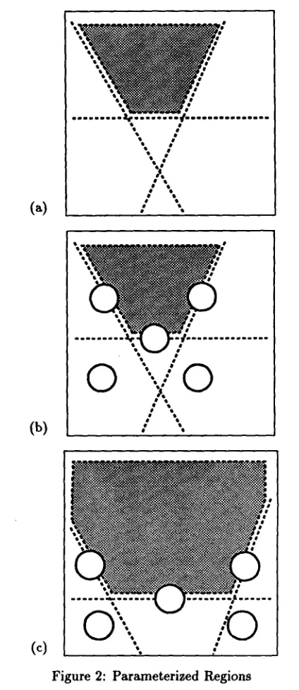 Figure 2: Parameterized Regions 