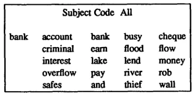 Table 6. Unrestricted neighborhood of bank 