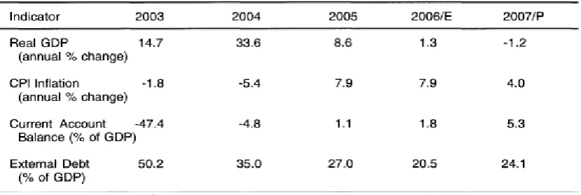 Table 1.Economic and Financial Indicators for Chad 