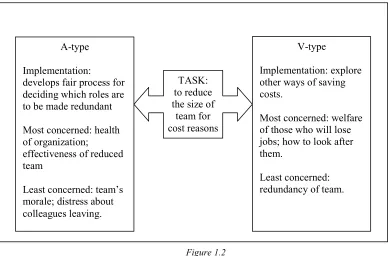 Figure 1.2  