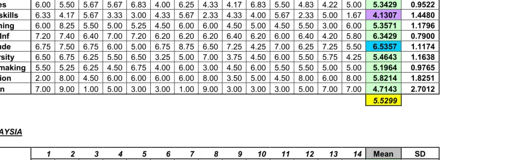 Table 1.1  