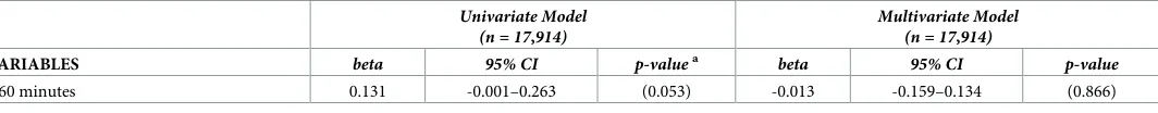 Table 3. (Continued)