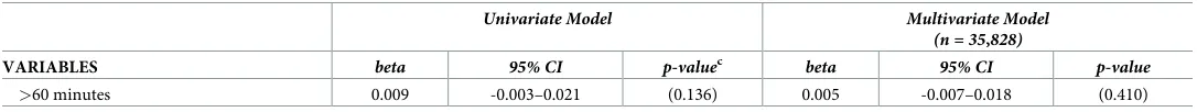 Table 2. (Continued)
