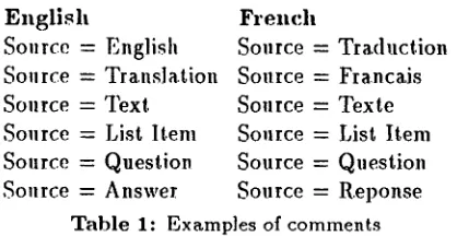 Table 1: Examples of comments 