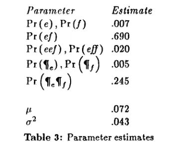 Table 3: P~rameter estimates 