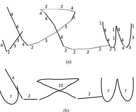 Figure 18. (a) Generation of the Arabic word “دعسEPCs; (b) Generation of the Arabic word “” with the دعس” with the GPCs