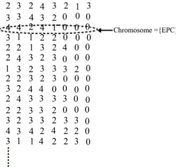 Figure 10 presents an example of an initial population. 