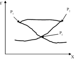 Figure 12. Extraction of GPC Right half opening occlu-sion. 