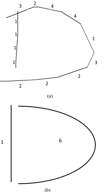 Figure 16. (a) Generation of the arabic letter “س” with the EPCs; (b) Generation of the arabic letter “س” with the GPCs