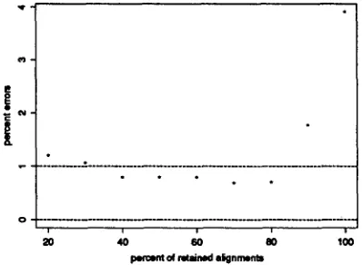 Figure 2. The fact that the score is such a good predictor of performance can be used 