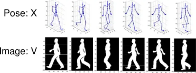 Figure 2. The state X and image measurement V for body pose tracking